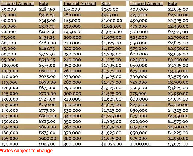 Florida Promulgated Rates